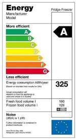 Energy Label EU