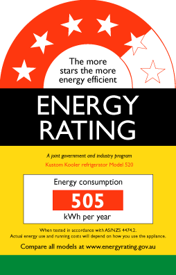 Energy Label EU